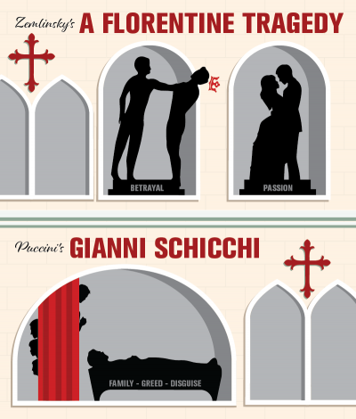 Two one-act operas, A Florentine Tragedy and Gianni Schicchi, both set in Florence